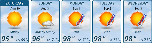 5-Day Forecast