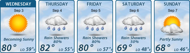 5-Day Forecast