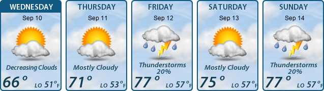 5-Day Forecast
