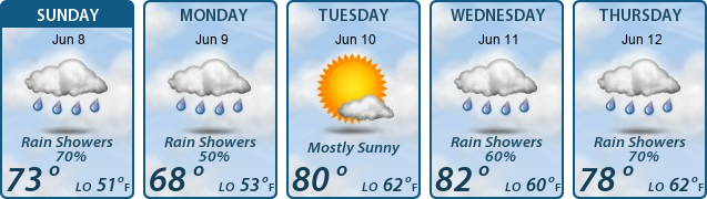 5-Day Forecast