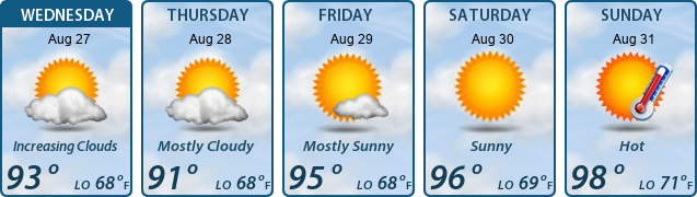 5-Day Forecast
