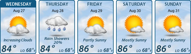 5-Day Forecast