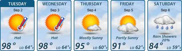 5-Day Forecast