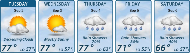 5-Day Forecast