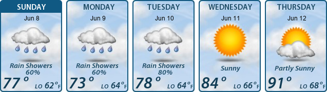 5-Day Forecast