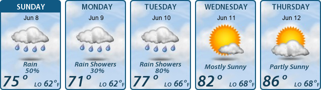 5-Day Forecast
