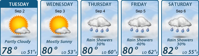5-Day Forecast