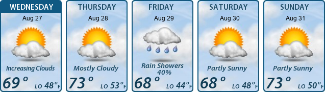5-Day Forecast