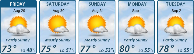 5-Day Forecast