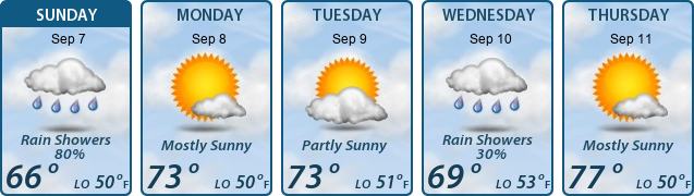 5-Day Forecast