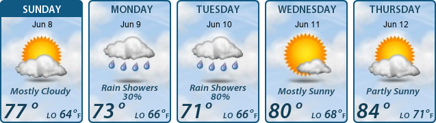 5-Day Forecast