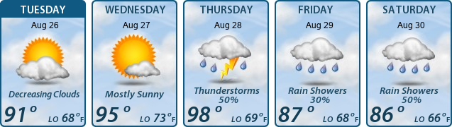 5-Day Forecast