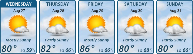 5-Day Forecast