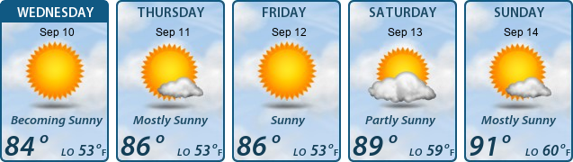 5-Day Forecast