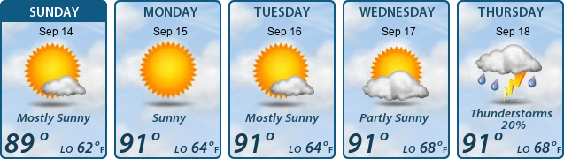 5-Day Forecast