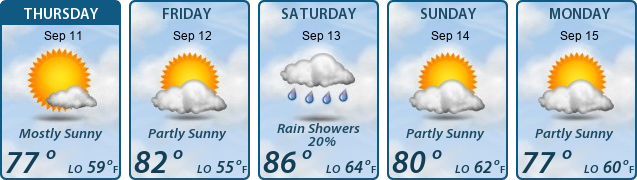 5-Day Forecast