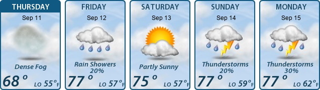 5-Day Forecast