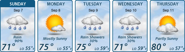 5-Day Forecast