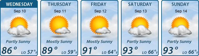 5-Day Forecast