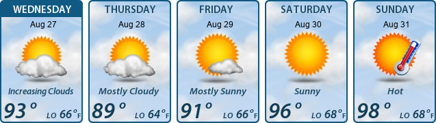 5-Day Forecast