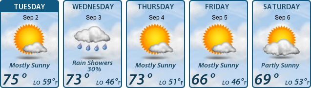 5-Day Forecast