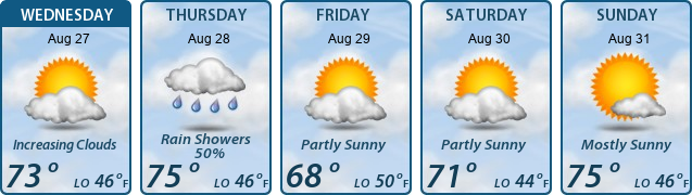 5-Day Forecast