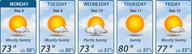 5-Day Forecast