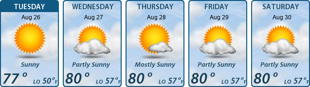 5-Day Forecast