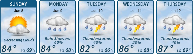 5-Day Forecast
