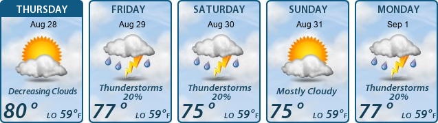 5-Day Forecast