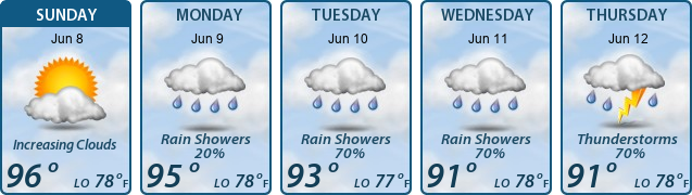 5-Day Forecast