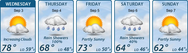 5-Day Forecast