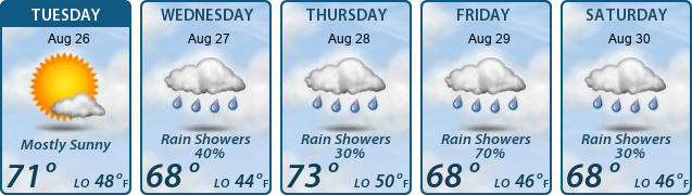 5-Day Forecast