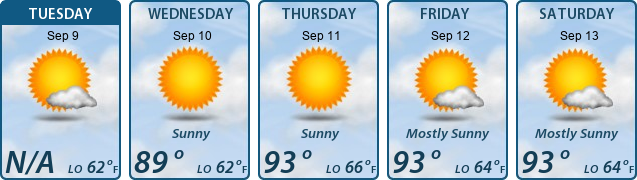 5-Day Forecast