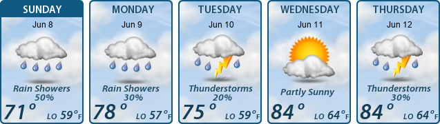 5-Day Forecast