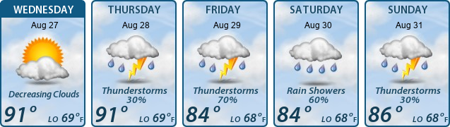 5-Day Forecast