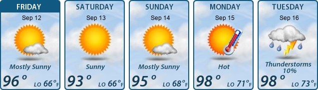 5-Day Forecast