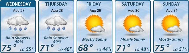 5-Day Forecast