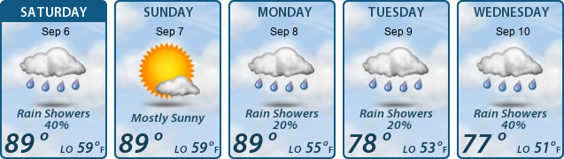 5-Day Forecast