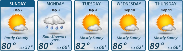 5-Day Forecast