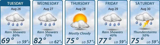 5-Day Forecast
