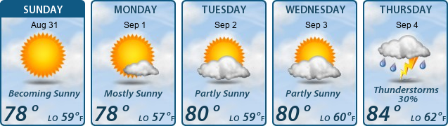 5-Day Forecast