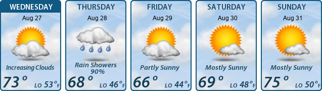 5-Day Forecast