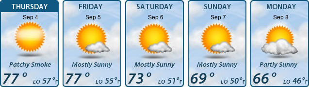 5-Day Forecast