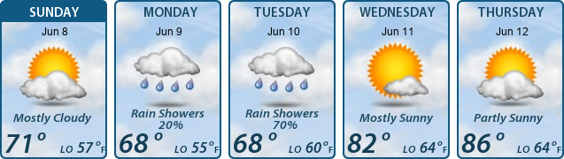 5-Day Forecast