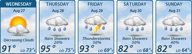 5-Day Forecast