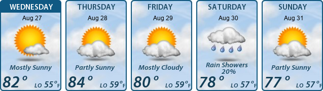 5-Day Forecast