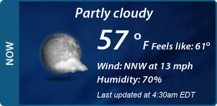 Current Conditions