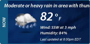 Current Conditions