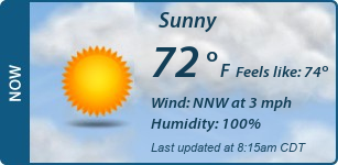 Current Conditions